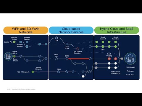 Introduction to End User Monitoring with ThousandEyes