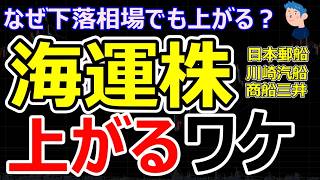 海運株が最高値更新！中東情勢で日本郵船・川崎汽船が上昇する理由