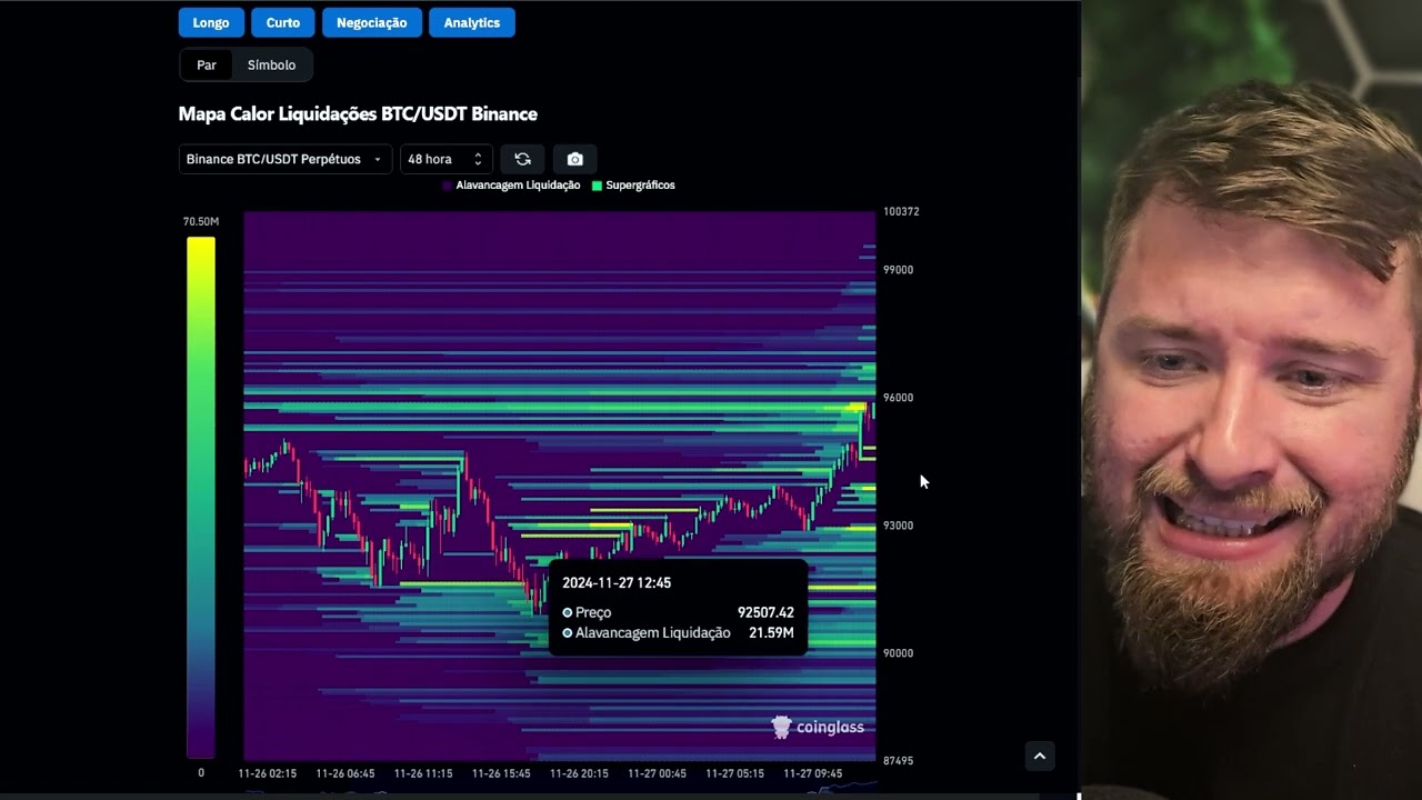 BITCOIN VOLTANDO A SUBIR MAS E O VOLUME????