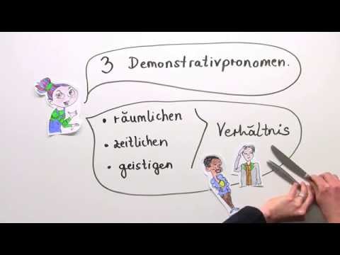 Die Demonstrativpronomen este, ese und aquel | Spanisch | Grammatik