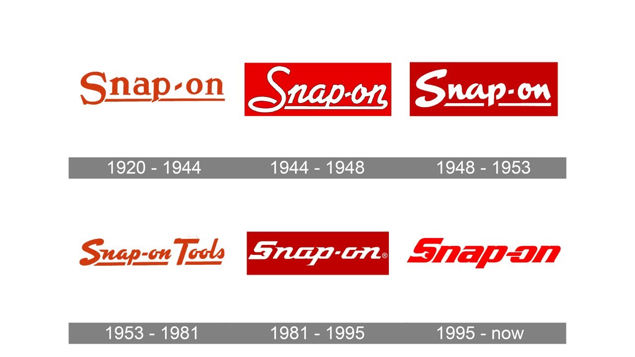 Snap-on Logo: History and Evolution