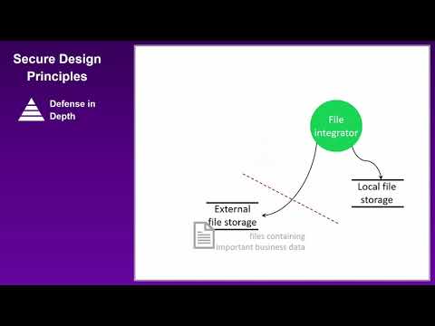 BalCCon2k19 - Nikola Luburic - Secure Design Principles