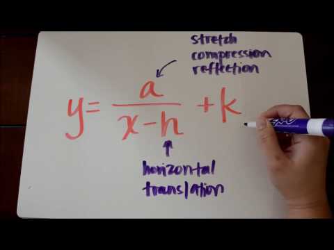 Rational Transformations Tutorial