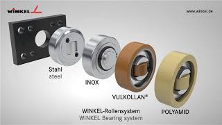 Winkel - Kombine Rulmanlı Lineer Sistemler