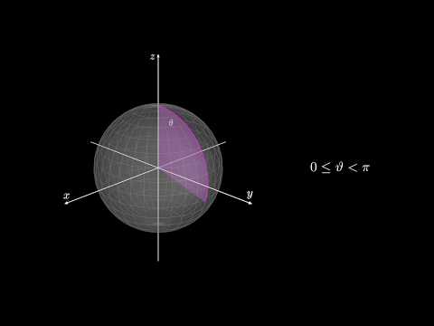Das Kugelkoordinatensystem | Kugelkoordinaten | Erklärung und Umrechnung