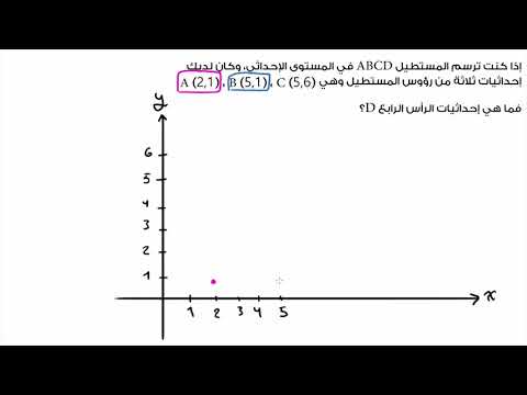 الصف السادس الرياضيات الهندسة مثال إيجاد إحداثيات نقطة مجهولة