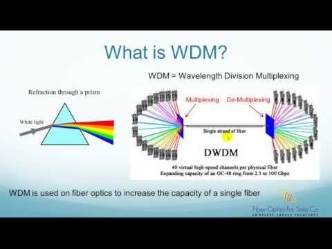 image-What is DWDM (dense wavelength division multiplexing)?
