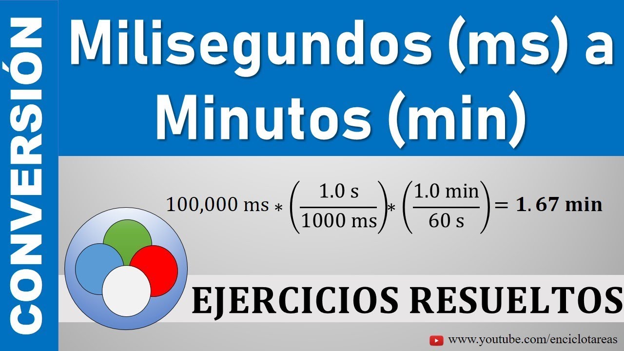 Conversión de Milisegundos (ms) a Minutos (min) - (ms a min)