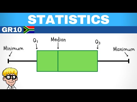 Statistik Klasse 10: Boxplot-Diagramm