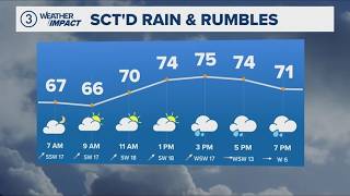 Download lagu Scattered rain chances: Cleveland Guardians home opener weather forecast for Friday, April 3, 2026 mp3