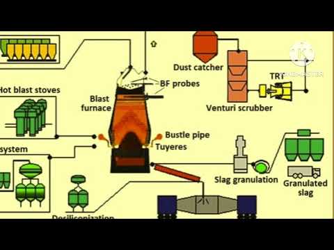 blast furnace flow diagram
