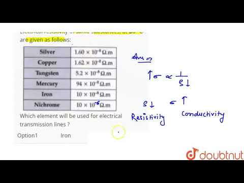 Electrical resistivity of same substances, at 20^@ C are given as follows:Which element will be ...