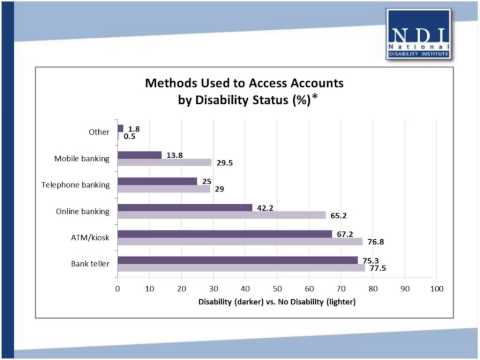 WEBINAR: Addressing the Economic Challenges of Americans with Disabilities