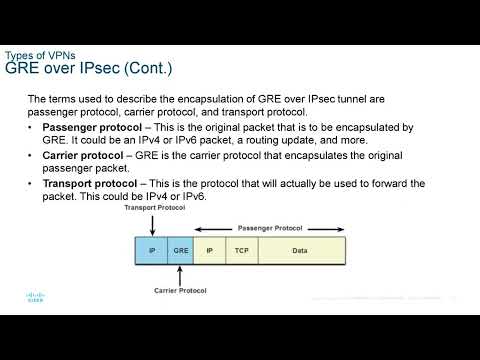 CCNA presentation - ENSA - Module 8  - VPN and IPsec Concepts