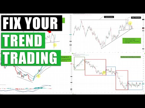 8 Trend Following Trading Strategies for all Timeframes