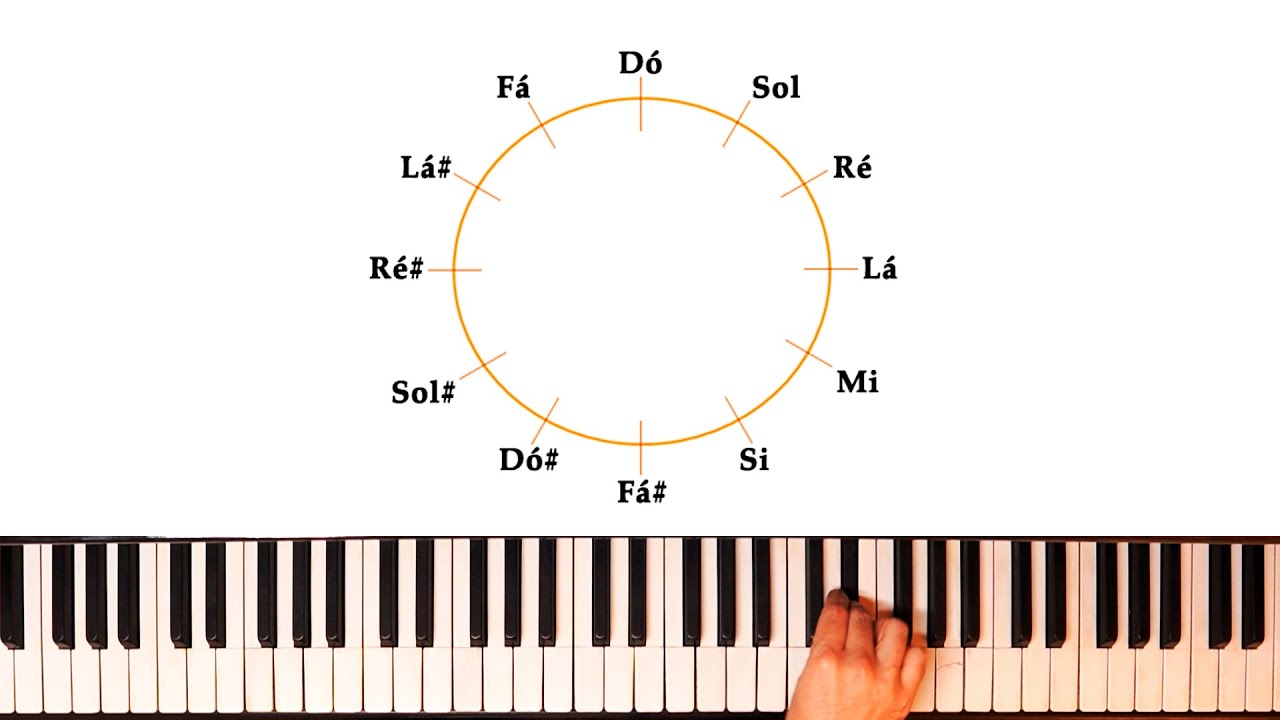 Ciclo das Quintas