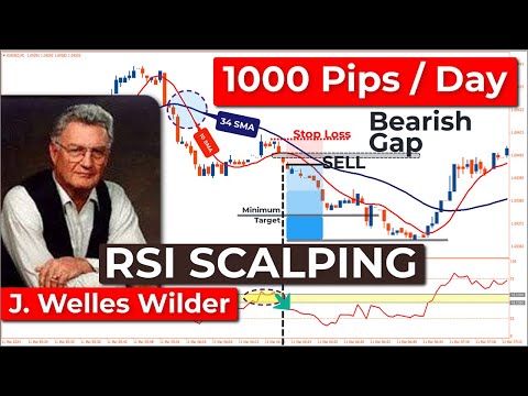 🔴 1000-Pips / Day "J. Welles Wilder" RSI SCALPING Strategy (The EASIEST SCALPING Strategy)