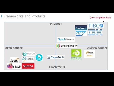 Streaming Analytics Comparison of Open Source Frameworks, Products, Cloud Services