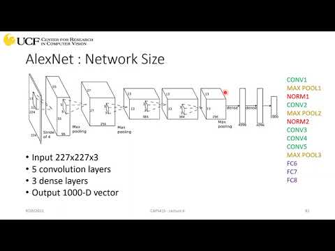 CAP5415 Lecture 10 [Introduction to Convolution Neural Networks - Part III] - Fall2021