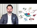 Amare & Kyani Nitro Ürününün Özellikleri Nelerdir? Nasıl Kullanılmalı? - Dr. Murat Karaman