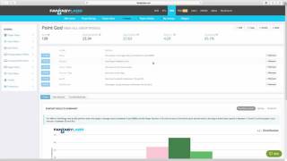 Levitan: How I Uniquely Use FantasyLabs