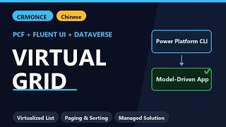使用 Fluent UI 虚拟化网格构建高性能 PCF Dataset Control