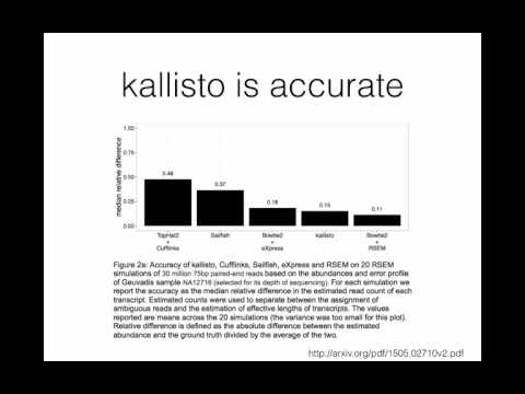 IIHG Intro to Kallisto for RNA-Seq