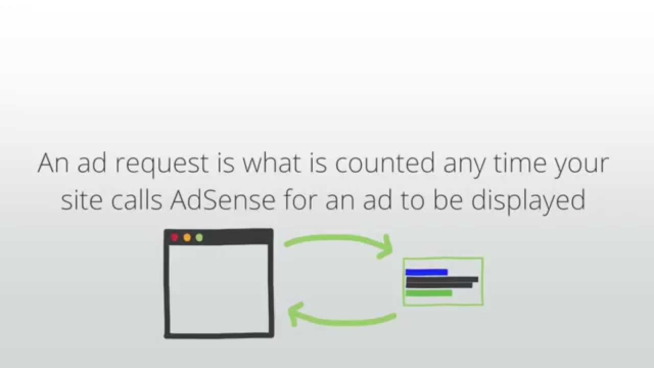 Lesson 3.0: Understanding impressions