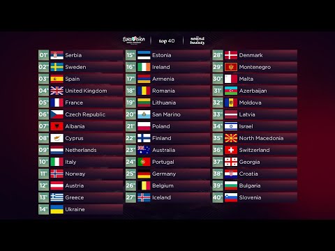 🥇 Eurovision Song Contest · All my tops since 1956 to 2022 (Official Designs)