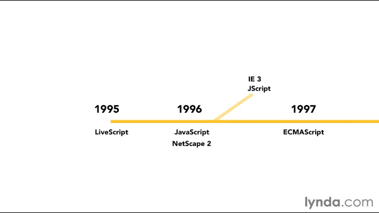 JavaScript Tutorial - What is JavaScript?