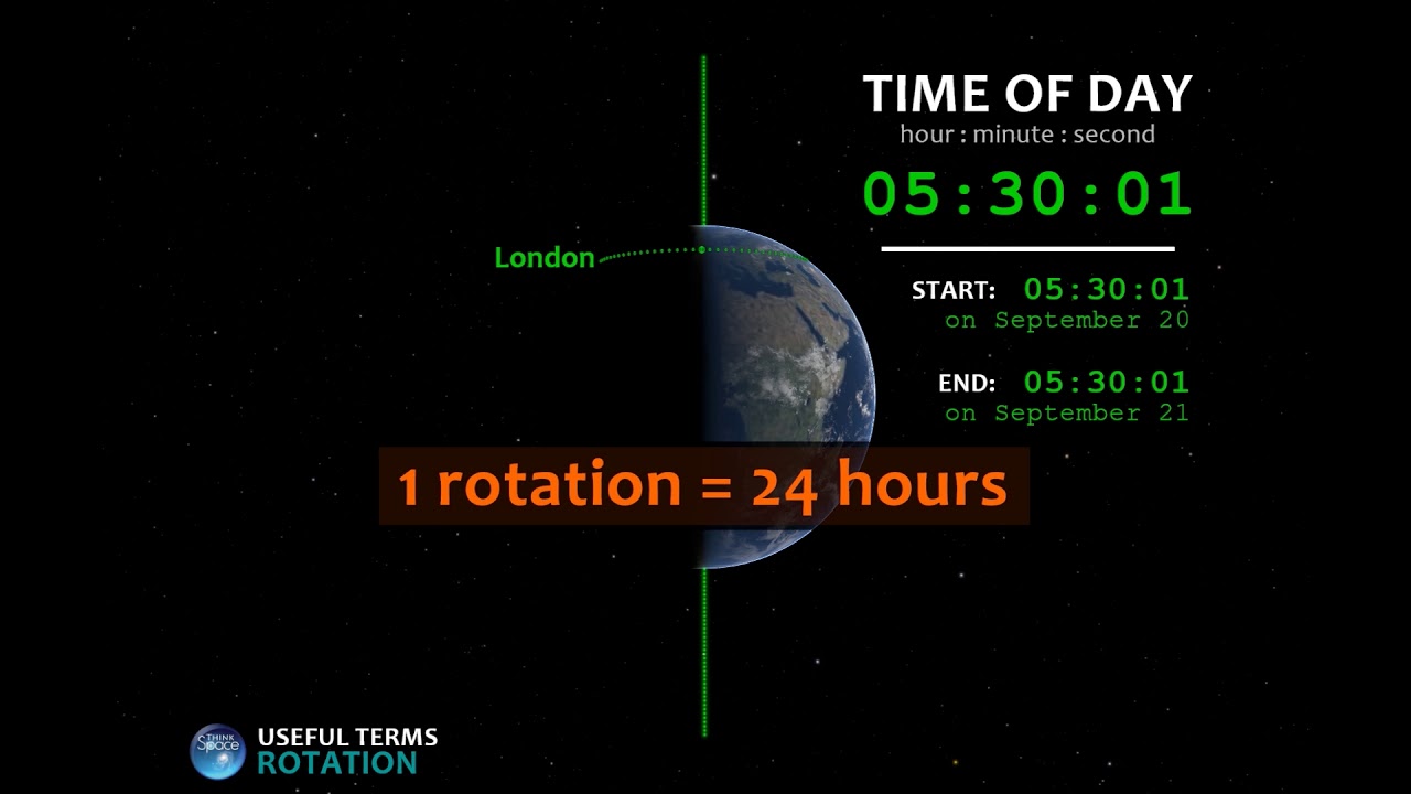 Seasons Curriculum | Rotation & Revolution (ThinkSpace, Day 1)