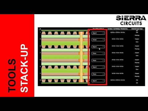 Designing a Manufacturable PCB Stack-Up with the Stackup Designer | Sierra Circuits