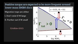 ANITA  Effect of Thermal Torques on AGN Disc Migration Traps & Gravitational Wave Populations