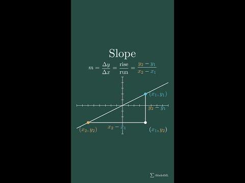 Slope - Formula #shorts #mathshorts