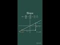 Slope - Formula #shorts #mathshorts