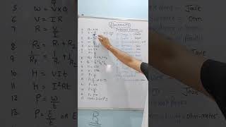 Electricity All formulas for Boards| All formulae of Electricity Class 10 Science |#shorts #physics