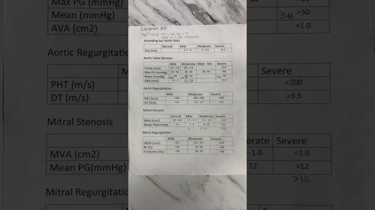 We love a good cheat sheet.  #echocardiography #ultrasound #ultrasoundstudent #echostudent