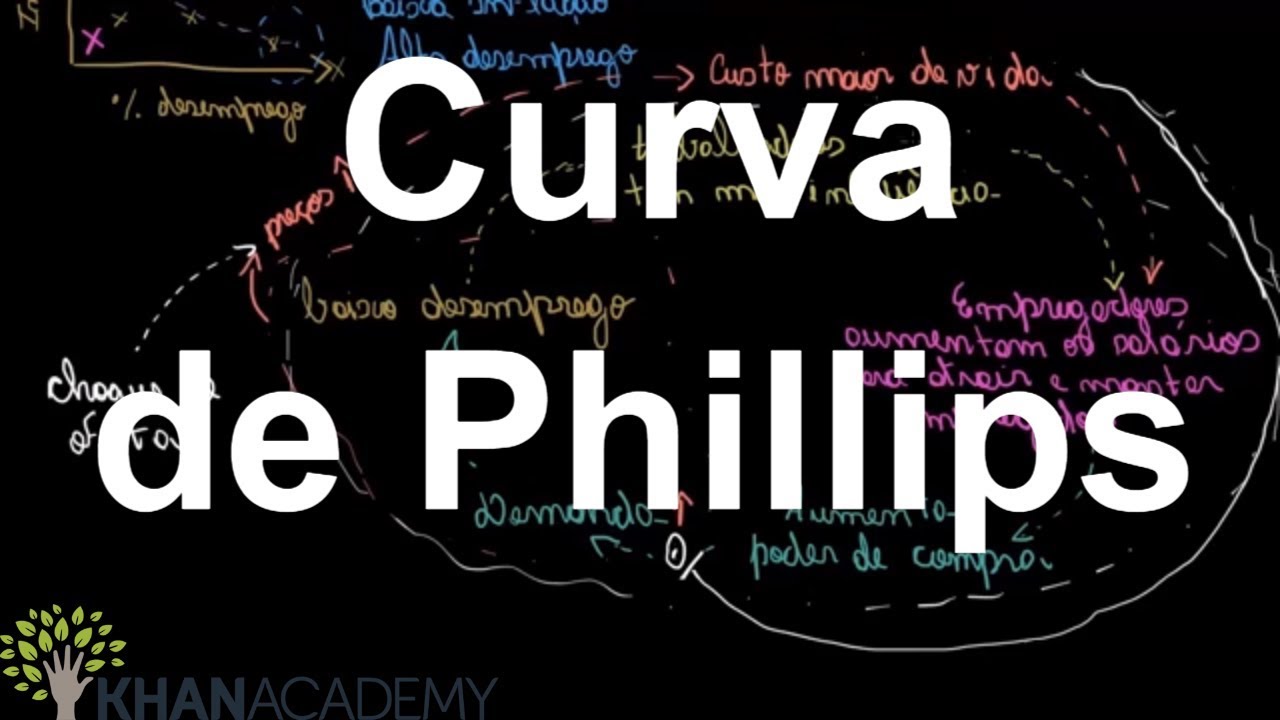 Curva de Phillips | Mensuração da renda nacional | Macroeconomia PIB | Khan Academy