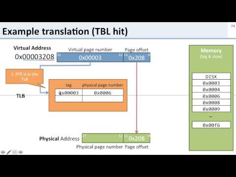 Virtual Memory: 11 TLB Example
