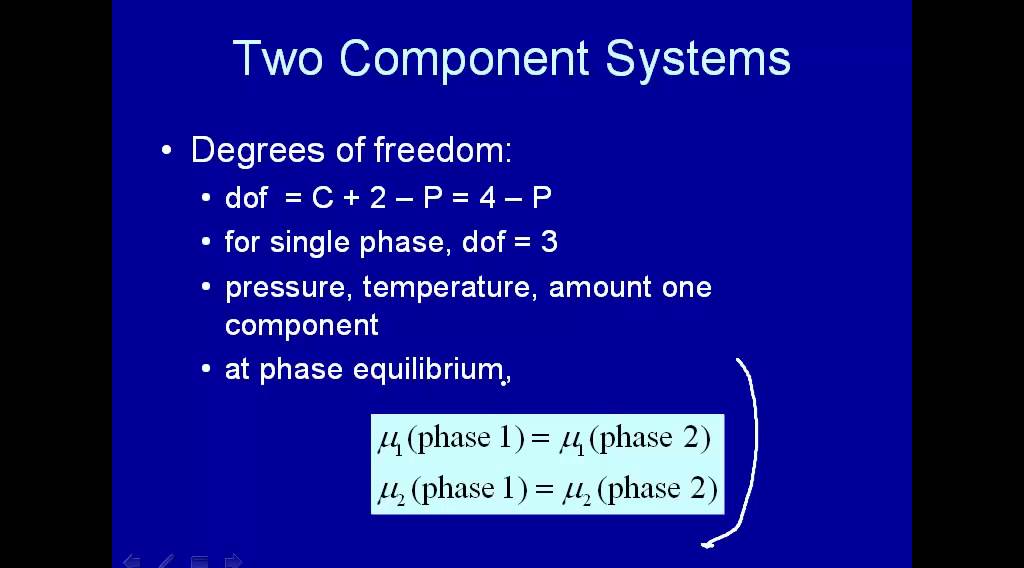 Single component - two phases