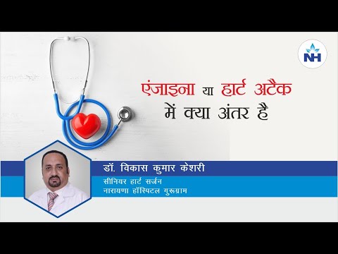 Angina vs Heart Attack | Causes & Prevention by Dr Vikas Kesari