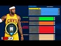 The Best Build in NBA 2K23 MyCareer for EVERY Position