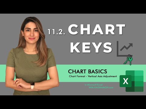 Microsoft Excel All you Need