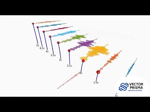 Ingeniería sísmica: Entendiendo el Espectro de Respuesta