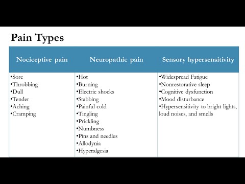 Module 1.2 -  Pain Assessment