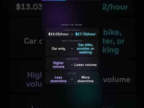 DoorDash vs Uber Eats