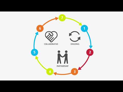 Nestlé Professional Custom Menu Development