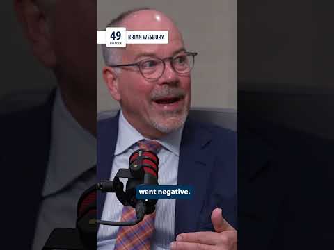 Thumbnail for The Easiest Inflation Call of My Career | ROI Podcast Clip #shorts #podcast by Brian Wesbury