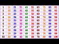 Kindergarten Learning Counting 1 2 3 4 5 6 7 8 9 10 Count 123 Numbers One Two Three 1 To 100