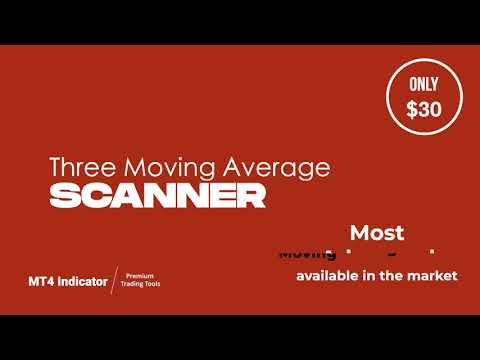 Video Three Moving Average Scanner